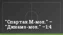 "Спартак М-мол." – "Динамо-мол." –1:4