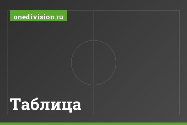 Таблица