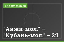 "Анжи-мол." – "Кубань-мол." – 2:1