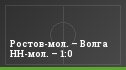 Ростов-мол. – Волга НН-мол. – 1:0