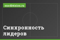 Синхронность лидеров