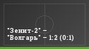 "Зенит-2" – "Волгарь" – 1:2 (0:1)