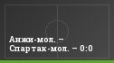 Анжи-мол. – Спартак-мол. – 0:0