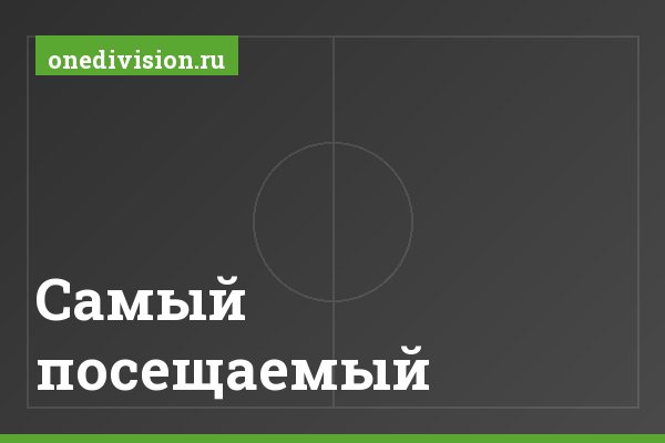 Самый посещаемый