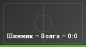 Шинник – Волга – 0:0