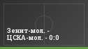 Зенит-мол. - ЦСКА-мол. - 0:0