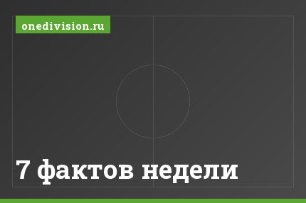 7 фактов недели