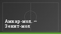 Амкар-мол. — Зенит-мол