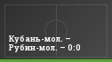 Кубань-мол. – Рубин-мол. – 0:0