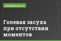 Голевая засуха при отсутствии моментов