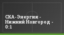 СКА-Энергия - Нижний Новгород - 0:1
