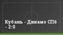Кубань - Динамо СПб - 2:0