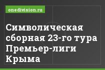 Символическая сборная 23-го тура Премьер-лиги Крыма