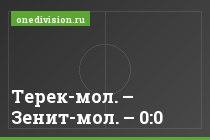 Терек-мол. – Зенит-мол. – 0:0