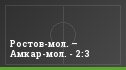 Ростов-мол. – Амкар-мол. - 2:3