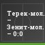 Терек-мол. – Зенит-мол. – 0:0