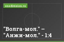 "Волга-мол." – "Анжи-мол." - 1:4