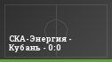 СКА-Энергия - Кубань - 0:0