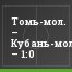 Томь-мол. – Кубань-мол. – 1:0