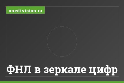 ФНЛ в зеркале цифр