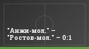 "Анжи-мол." – "Ростов-мол." – 0:1