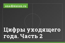 Цифры уходящего года. Часть 2