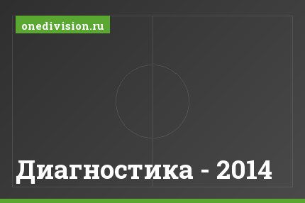 Диагностика - 2014