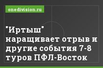 "Иртыш" наращивает отрыв и другие события 7-8 туров ПФЛ-Восток