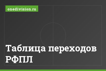 Таблица переходов РФПЛ