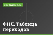 ФНЛ. Таблица переходов