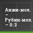 Анжи-мол. – Рубин-мол. – 0:3