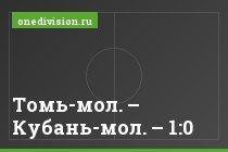Томь-мол. – Кубань-мол. – 1:0