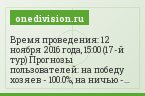 Время проведения: 12 ноября 2016 года, 15:00 (17-й тур) Прогнозы пользователей: на победу хозяев - 100.0%, на ничью - 0.0%, на победу гостей - 0.0%