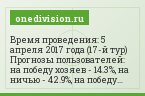 Время проведения: 5 апреля 2017 года (17-й тур) Прогнозы пользователей: на победу хозяев - 14.3%, на ничью - 42.9%, на победу гостей - 42.9%