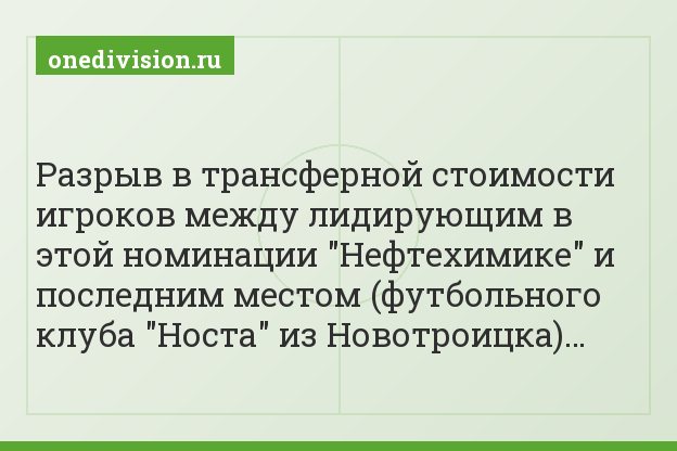 Разрыв в трансферной стоимости игроков между лидирующим в этой номинации "Нефтехимике" и последним местом (футбольного клуба "Носта" из Новотроицка)…