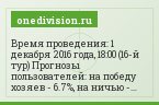 Время проведения: 1 декабря 2016 года, 18:00 (16-й тур) Прогнозы пользователей: на победу хозяев - 6.7%, на ничью - 53.3%, на победу гостей - 40.0%