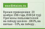 Время проведения: 20 ноября 2016 года, 15:00 (14 тур) Прогнозы пользователей: на победу хозяев - 100.0%, на ничью - 0.0%, на победу гостей - 0.0%