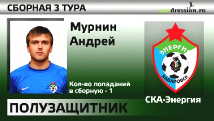 Андрей Мурнин