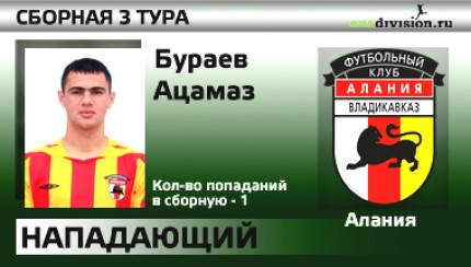 Ацамаз Бураев