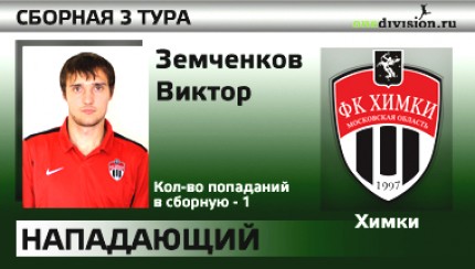 Виктор Земченков