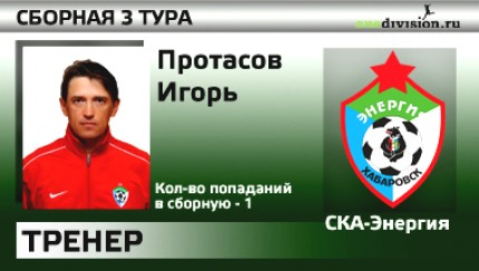 Игорь Протасов