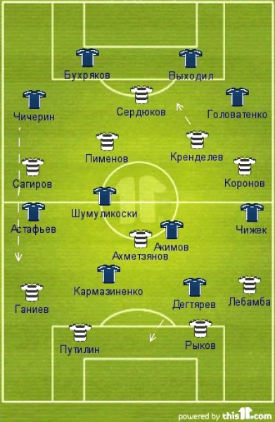 тактический обзор 5-й тур