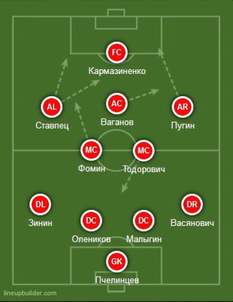 "Енисей" – "Ротор" – 0:0