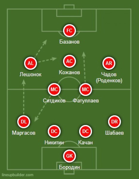"Енисей" – "Ротор" – 0:0