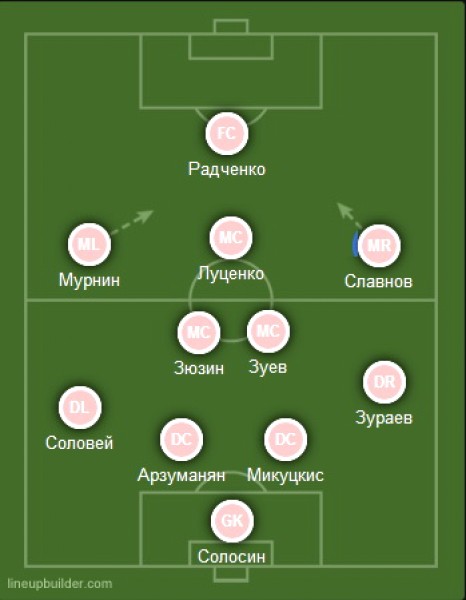 Енисей 2
