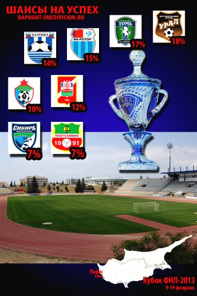 fnl_cup