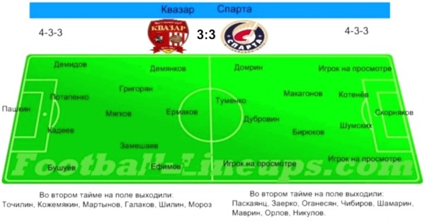 Квазар - Спарта